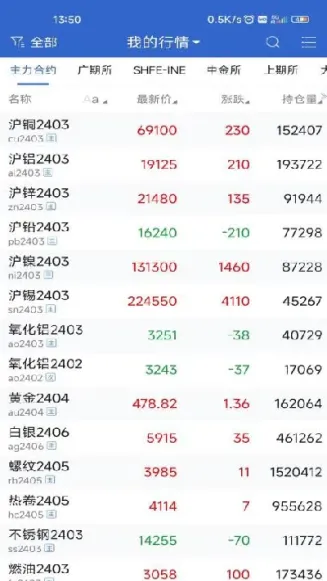 津投期货属于天津哪个区(津投期货是什么级别)_https://www.hougads.com_恒指直播室_第1张