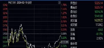 商品期货盘子有多少(商品期货盘子有多少种)_https://www.hougads.com_恒指直播室_第1张