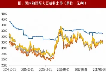 大豆期货实时走势图(大豆期货实时走势图最新)_https://www.hougads.com_恒指直播室_第1张