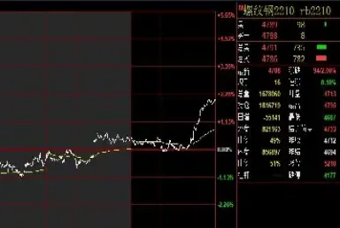 螺纹106期货(螺纹期货205)_https://www.hougads.com_恒指期货_第1张
