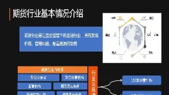对期货行业的认知(对期货的认识和理解)_https://www.hougads.com_恒指学院_第1张
