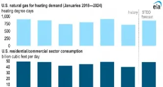 美国天然气期货涨幅多少(美国天然气期货价格涨势不停)_https://www.hougads.com_恒指直播室_第1张