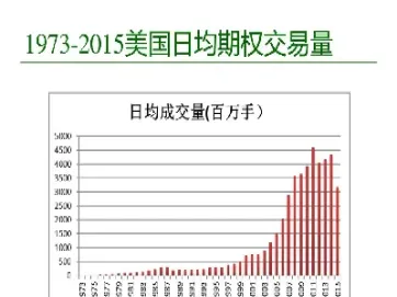 美国期货期权结算时间(美国的期货交易时间表)_https://www.hougads.com_恒指期货_第1张