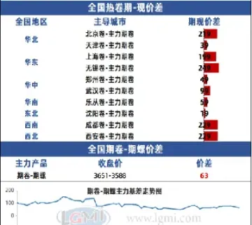 期货热卷2201(期货热卷2210走势分析)_https://www.hougads.com_恒指学院_第1张