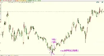 期货买入后跌两个点怎样止损(期货买跌的多了就会跌吗)_https://www.hougads.com_恒指期货_第1张