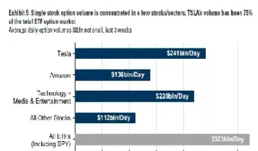 美国市场期货交易量(美国期货交易额)_https://www.hougads.com_恒指期货_第1张
