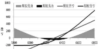 期权跟期货对比(期权和期货哪个比较好做)_https://www.hougads.com_恒指学院_第1张