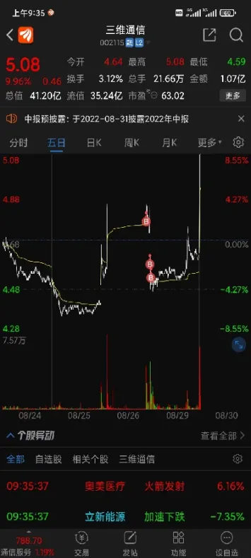 股指期货可以用浮盈加仓吗(股指期货的浮盈可出金吗)_https://www.hougads.com_恒指学院_第1张