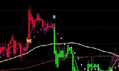 期货交易主线怎么看(期货怎样看主力的方向)_https://www.hougads.com_恒指学院_第1张