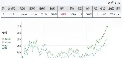 期货9月19走势图(期货)_https://www.hougads.com_恒指学院_第1张