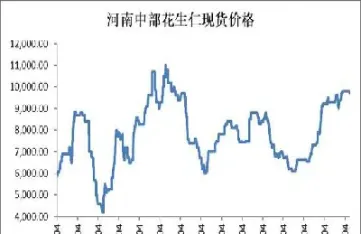 花生的期货行情走势(纸浆期货行情走势)_https://www.hougads.com_恒指期货_第1张