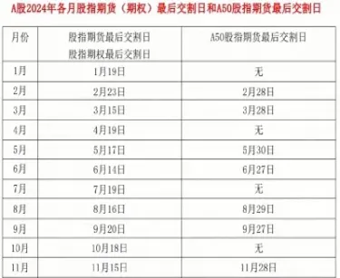 a股股指期货成交量(a股股指期货成交量规模)_https://www.hougads.com_恒指直播室_第1张