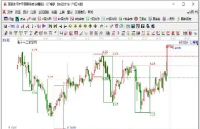 期货里的套期保值是什么意思(期货套期保值的目的)_https://www.hougads.com_恒指学院_第1张