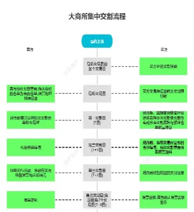期货商品如何交货流程(商品期货怎样下单)_https://www.hougads.com_恒指直播室_第1张