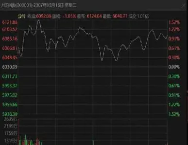 道琼斯股指期货下跌了吗(道琼斯股指期货交易时间)_https://www.hougads.com_恒指学院_第1张
