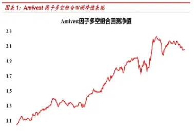 商品期货因子挖掘与组合构建再探究(商品期货相关性系数表)_https://www.hougads.com_恒指直播室_第1张