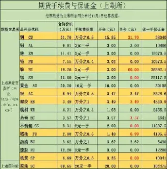 期货一个单子可以平仓一部分(期货平仓了资金可以全部取出吗)_https://www.hougads.com_恒指直播室_第1张