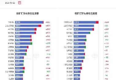 查询铁矿石期货行情(铁矿石期货实时行情走势)_https://www.hougads.com_恒指直播室_第1张