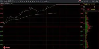 期货连续三个涨停板之后会怎么(期货连续三个涨跌停板)_https://www.hougads.com_恒指学院_第1张