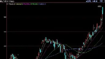 期货k线不连续期货指数(期货短线成功率多少正常)_https://www.hougads.com_恒指学院_第1张