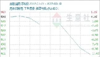 豆粕期货玉米实时行情(豆粕期货玉米实时行情最新)_https://www.hougads.com_恒指直播室_第1张