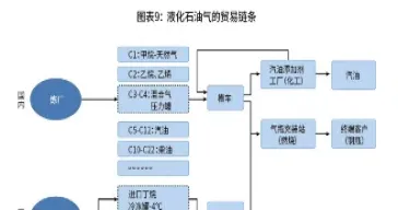 石油期货的运作条件(石油期货市场是什么意思)_https://www.hougads.com_恒指学院_第1张