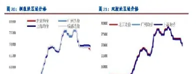 纸浆期货什么时候能上市交易(纸浆期货什么时间换主力)_https://www.hougads.com_恒指直播室_第1张