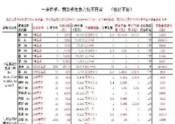 国际期货交易手续费(国际期货交易手续费是多少)_https://www.hougads.com_恒指期货_第1张