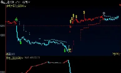 期货持仓量是什么线(期货持仓量定义)_https://www.hougads.com_恒指直播室_第1张