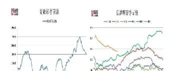豆粕期货1909合约行情(豆粕期货1909合约行情走势)_恒指直播室_第1张_厚德恒指期货直播室 豆粕期货1909合约行情(豆粕期货1909合约行情走势)_https://www.hougads.com_恒指直播室_第1张