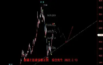 玻璃期货波动和什么有关(玻璃期货涨跌跟什么有关系)_https://www.hougads.com_恒指学院_第1张