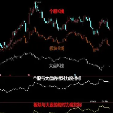期货大盘走势图解析(国际大豆期货走势图)_https://www.hougads.com_恒指学院_第1张