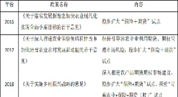 保险期货资源整合(保险期货资源整合策略)_https://www.hougads.com_恒指直播室_第1张