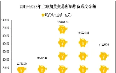 上海交易所沪铝期货(上海沪铝期货行情)_https://www.hougads.com_恒指直播室_第1张