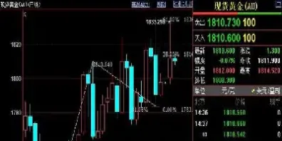国际金价期货交易时间(国际金价期货交易时间表)_https://www.hougads.com_恒指学院_第1张