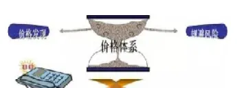 如何利用期货实现套期保值(利用期货进行套期保值交易的原理)_https://www.hougads.com_恒指期货_第1张