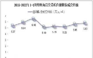 6月份郑商所白糖期货月行情表(郑州商品交易所白糖期货合约)_https://www.hougads.com_恒指期货_第1张