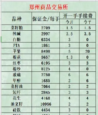 期货手续费多少是高的(期货手续费多少是高的)_https://www.hougads.com_恒指期货_第1张