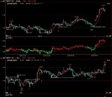 期货短线交易怎么看k线(期货怎么看k线)_https://www.hougads.com_恒指学院_第1张