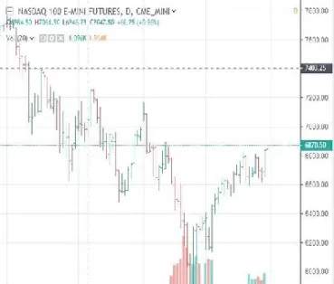 纳斯达克期货一手(纳斯达克100期货)_https://www.hougads.com_恒指直播室_第1张