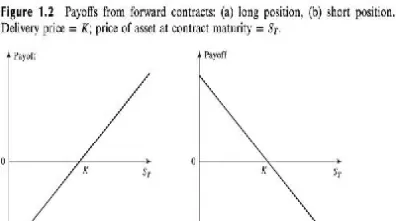 期货的远期合约为什被放空(期货的远期合约为什被放空了)_https://www.hougads.com_恒指直播室_第1张