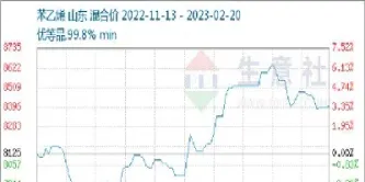 苯乙烯期货跌停(苯乙烯期货跌停原因)_https://www.hougads.com_恒指期货_第1张