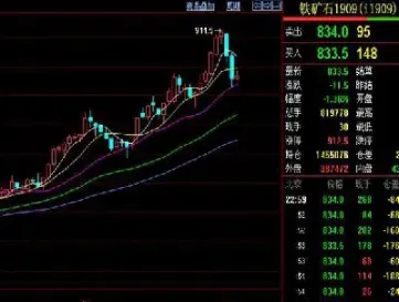 期货节奏怎么把握(期货节奏线支撑点判断)_https://www.hougads.com_恒指直播室_第1张