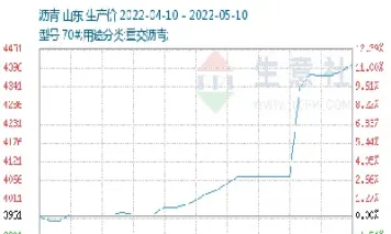 沥青2112期货实时行情(沥青期货2110合约今日行情)_https://www.hougads.com_恒指期货_第1张