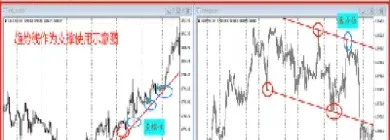 期货压力线怎么判断(期货如何判断压力和支撑有效)_https://www.hougads.com_恒指期货_第1张