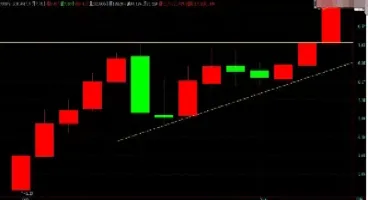 怎么看期货有k线(怎么看期货k线走势)_https://www.hougads.com_恒指期货_第1张