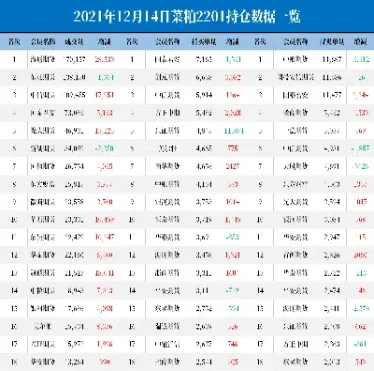 棕榈油期货持仓(棕榈油期货主力)_https://www.hougads.com_恒指学院_第1张