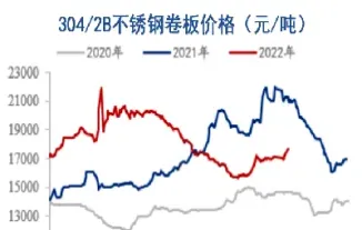 期货不锈钢走势(不锈钢期货价格走势图)_恒指期货_第1张_厚德恒指期货直播室 期货不锈钢走势(不锈钢期货价格走势图)_https://www.hougads.com_恒指期货_第1张