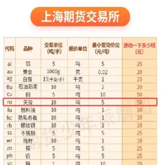 天然橡胶期货交割品种(天然橡胶期货交割品种有哪些)_https://www.hougads.com_恒指期货_第1张