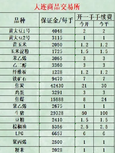 期货交易撤单给手续费吗(期货挂单撤单手续费)_https://www.hougads.com_恒指期货_第1张
